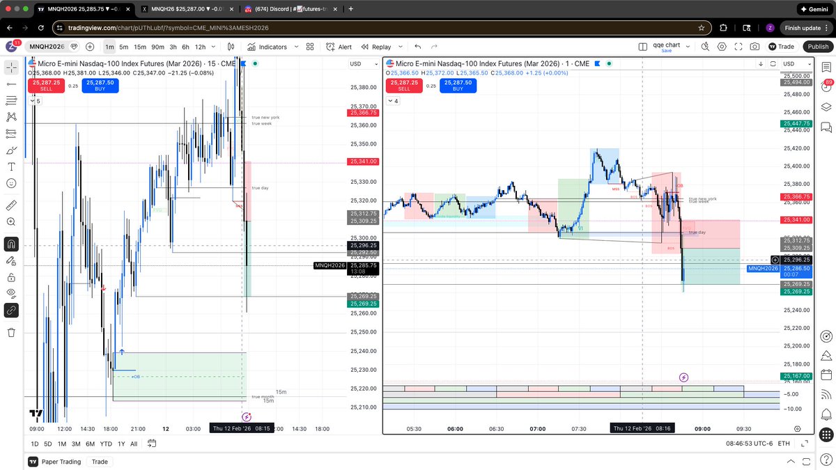 Zohaibg40's tweet photo. NQ Shorts 2-12-2026
-Bearish Ssmt on micro cycles
-breaker block created for entry
-Q3 opening within another Q3 and distributing to the downside 
-sell side on the 15 minute at 25,269
$2,060 to end the day
Join the free discord for call outs and analysis like this https://t.co/w3UMBWgKQm