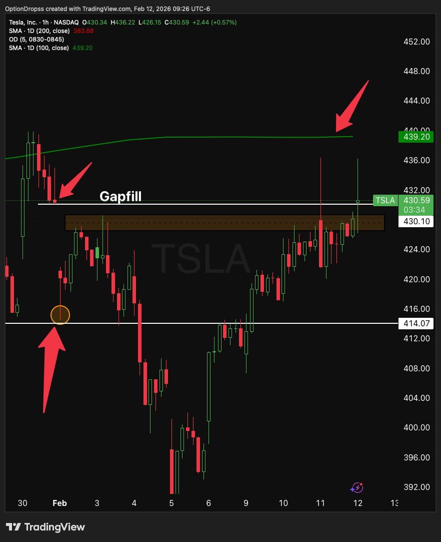 JEFE TRADES 🔪 tweet media