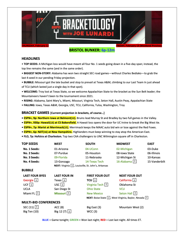 Joe Lunardi tweet media