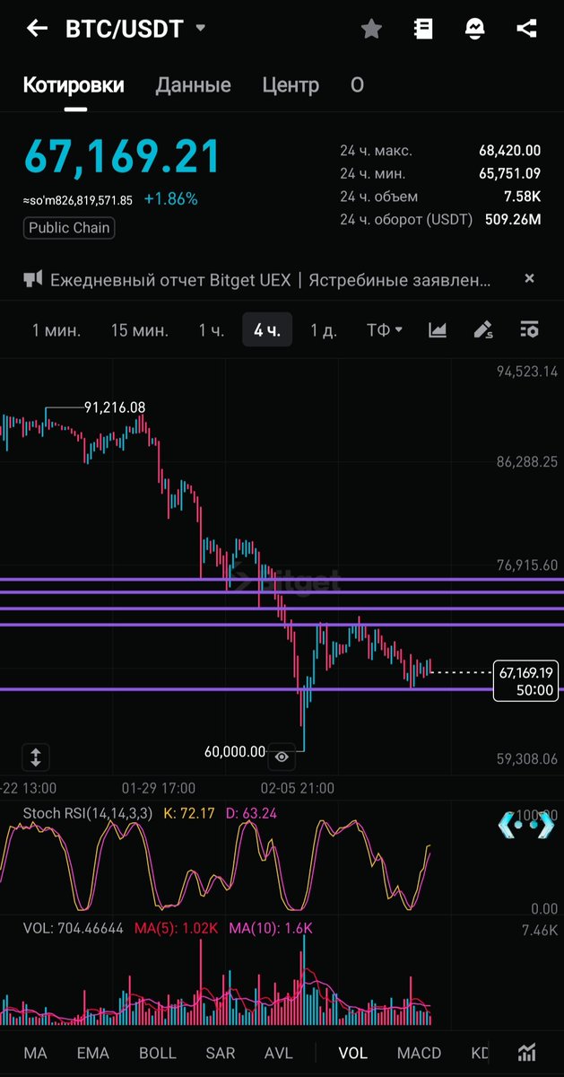 Who's Really Driving the Crypto Market in 2026
Most people think the market is driven by news.
But news is almost always an afterthought. #Silver #Trading #XAGUSD #PiNetwork #Crypto #Stock #BTC