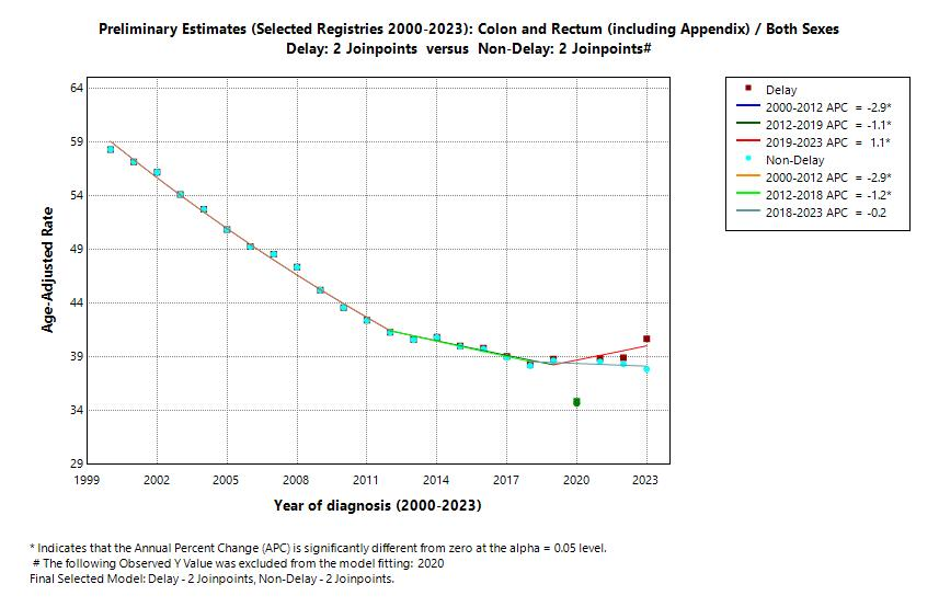 Insurance Collaboration to Save Lives tweet media
