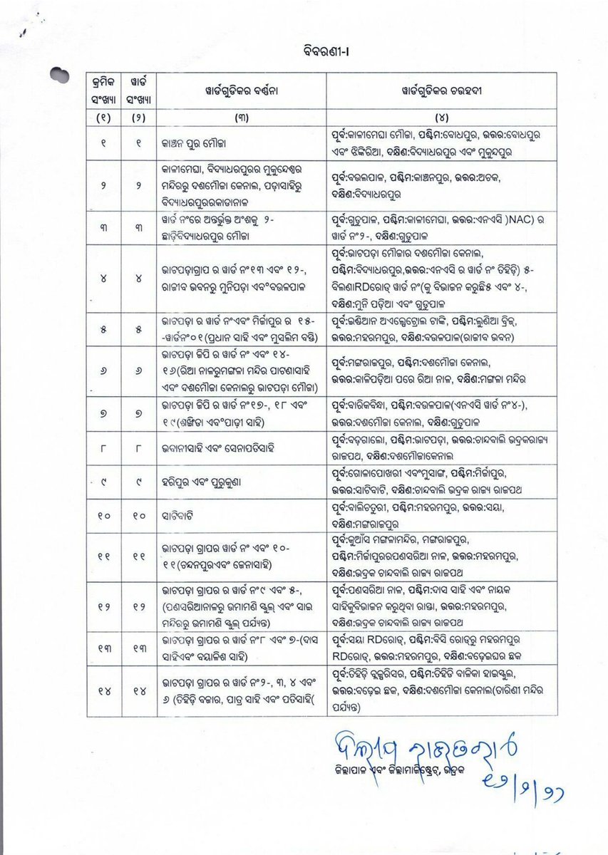 District Administration,Bhadrak tweet media