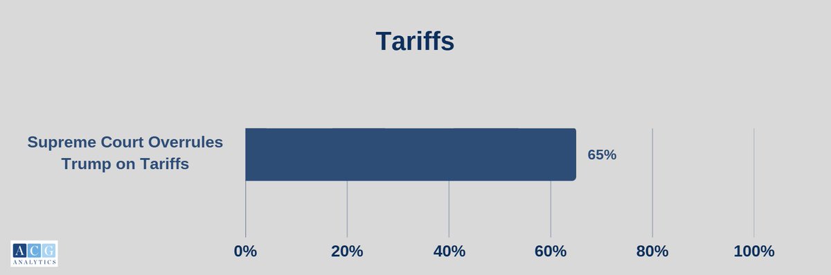 ACG Analytics tweet media