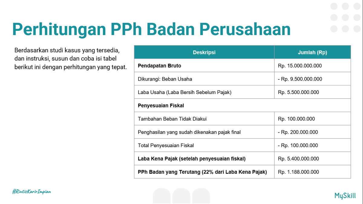 Got my third short class from <a href="/myskill_id/">MySkill - Si Paling Belajar</a>✍🏻 #LearnAtMySkill