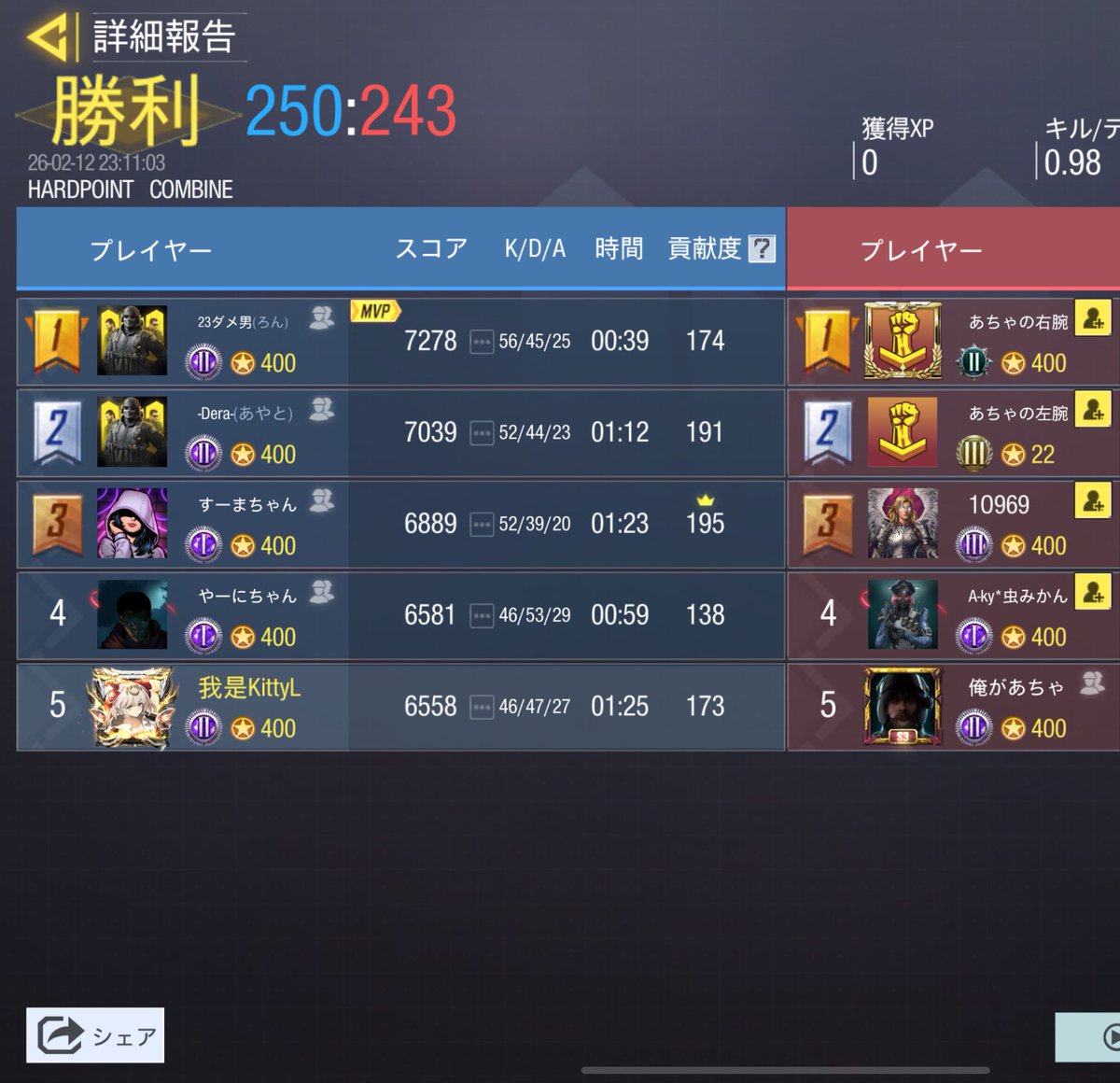 2/12（木）22時

vs <a href="/Anarchy__cod/">Anarchy</a> 様
2-2 DRAW

対戦ありがとうございました。
またの機会がありましたらよろしくお願いいたします🙇‍♀️