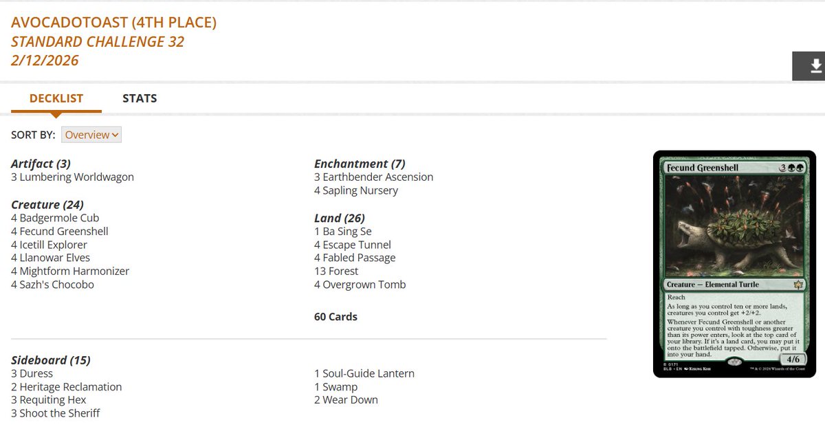 Standard Challenge Top 8 decklists for Wed, Feb 11 (74 players) #mtg #mtgStandard

Izzet Prowess with the win! 🥋🏆

Mono-Green Landfall in 2nd and 4th 🪲🪲

Izzet Elementals gets 3rd 🔥