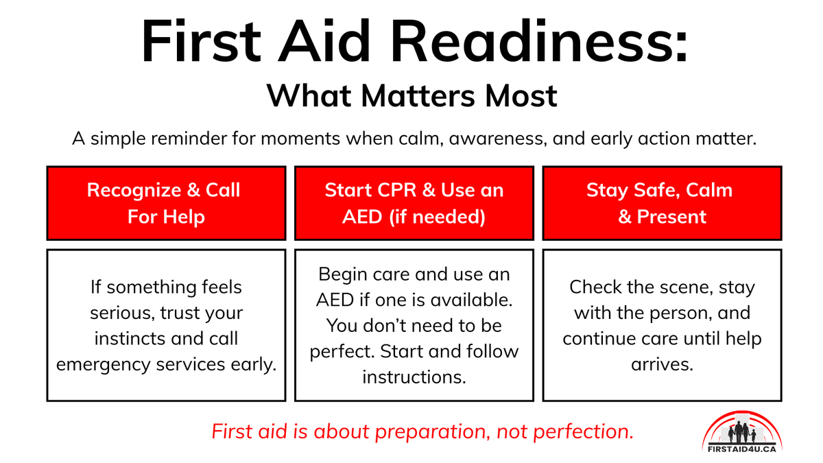 FirstAid4U.ca tweet media
