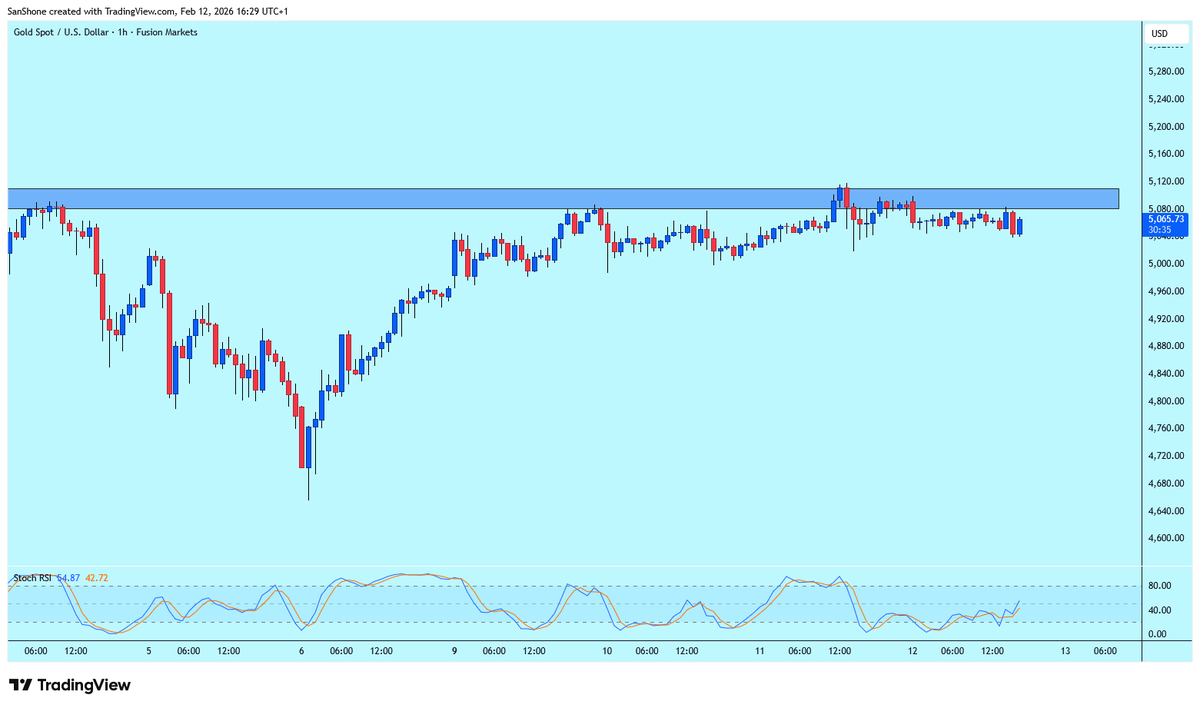 ForexDoc tweet media