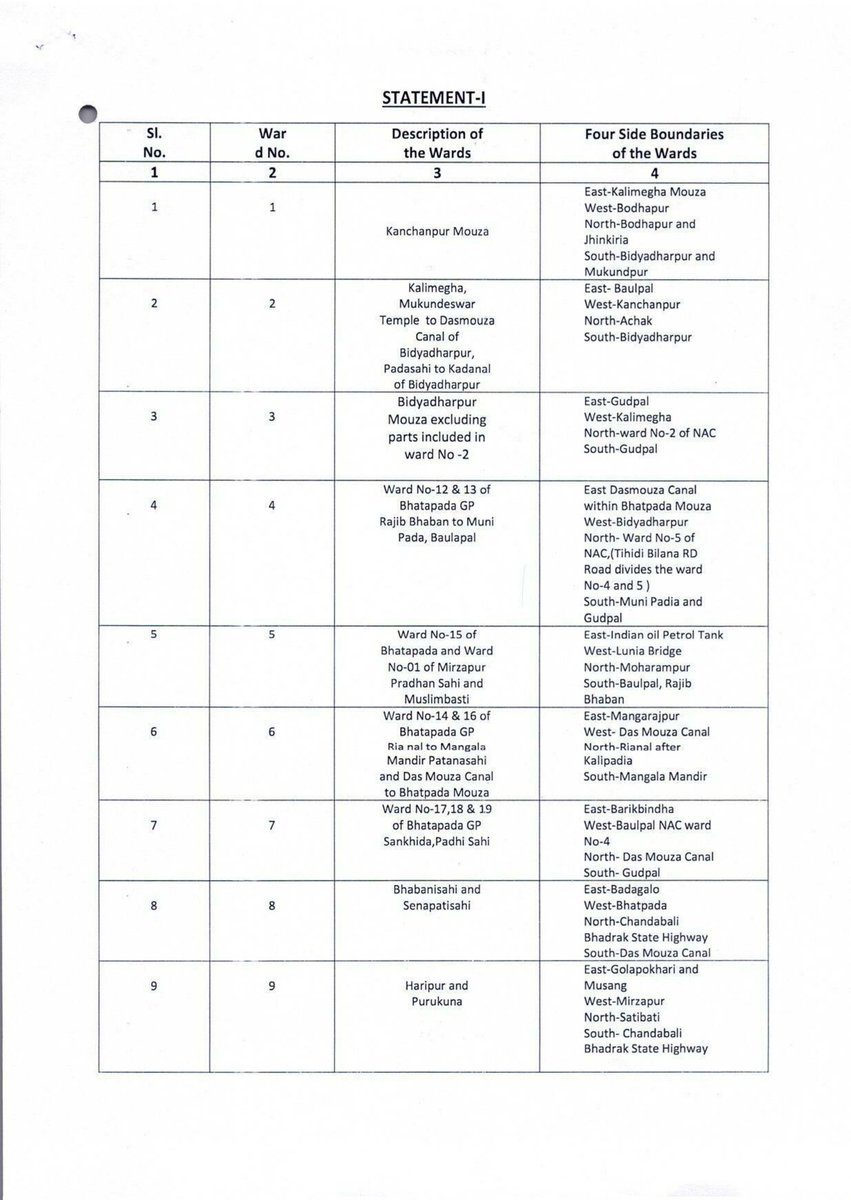 District Administration,Bhadrak tweet media