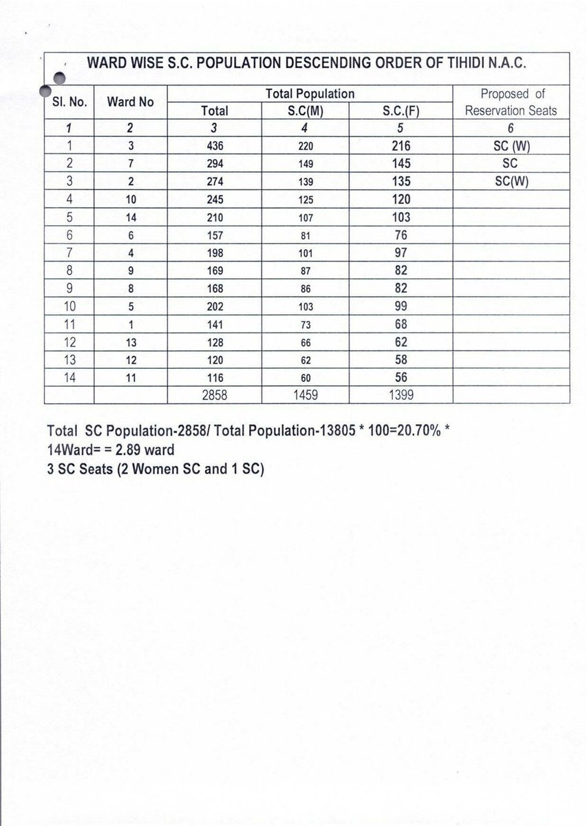 District Administration,Bhadrak tweet media