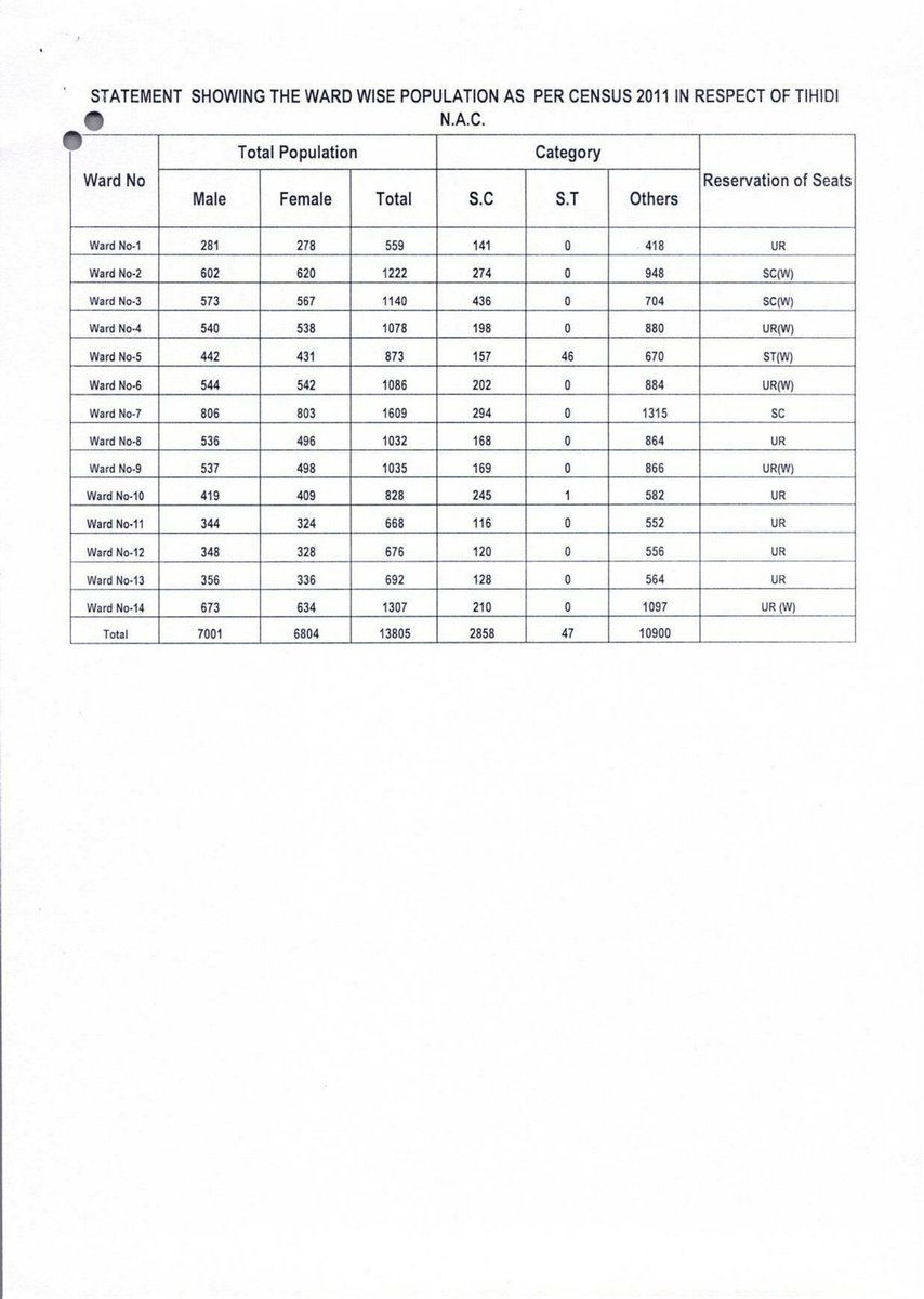 District Administration,Bhadrak tweet media