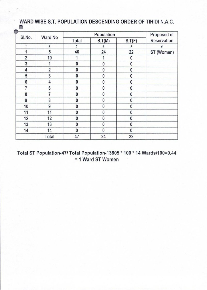 District Administration,Bhadrak tweet media