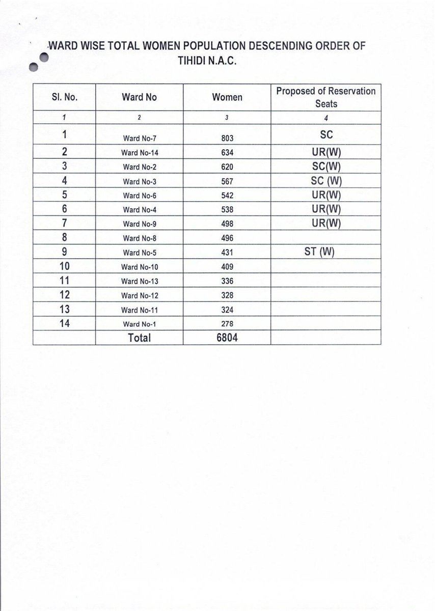 District Administration,Bhadrak tweet media