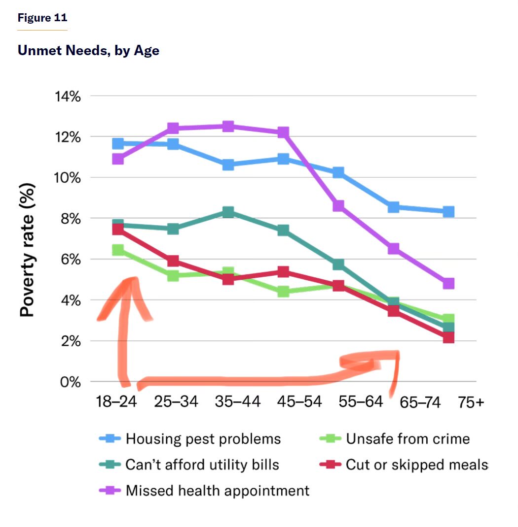 PapistReplyGuy's tweet photo. @RepTenney Yes, let’s increase the debt and ensure the people on the left bankroll the people on the right, because all sane societies thrive when they punish the future generation and to enrich the past generation https://t.co/PbOo7iQ6nK