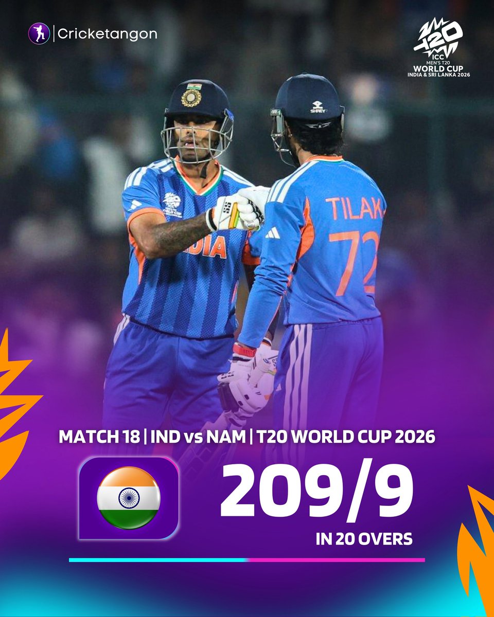 इंडिया ने शुरुआत अच्छी करते हुए 10 ओवरों में 120 रन बना दिए लेकिन आखिरी 10 ओवरो में महज 89 रन बना पाई,

Ishan kishan ने 61(24) रन बनाये,
जबकि हार्दिक ने अच्छा खेल दिखाते हुए 54(28) रन बनाए,
जिसकी बदोलत इंडिया 209 रन बनाने में कामयाब रही।
#T20WorldCup2026 
#INDvsNAM #HardikPandya