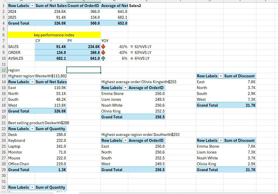 Olateju Akindele tweet media