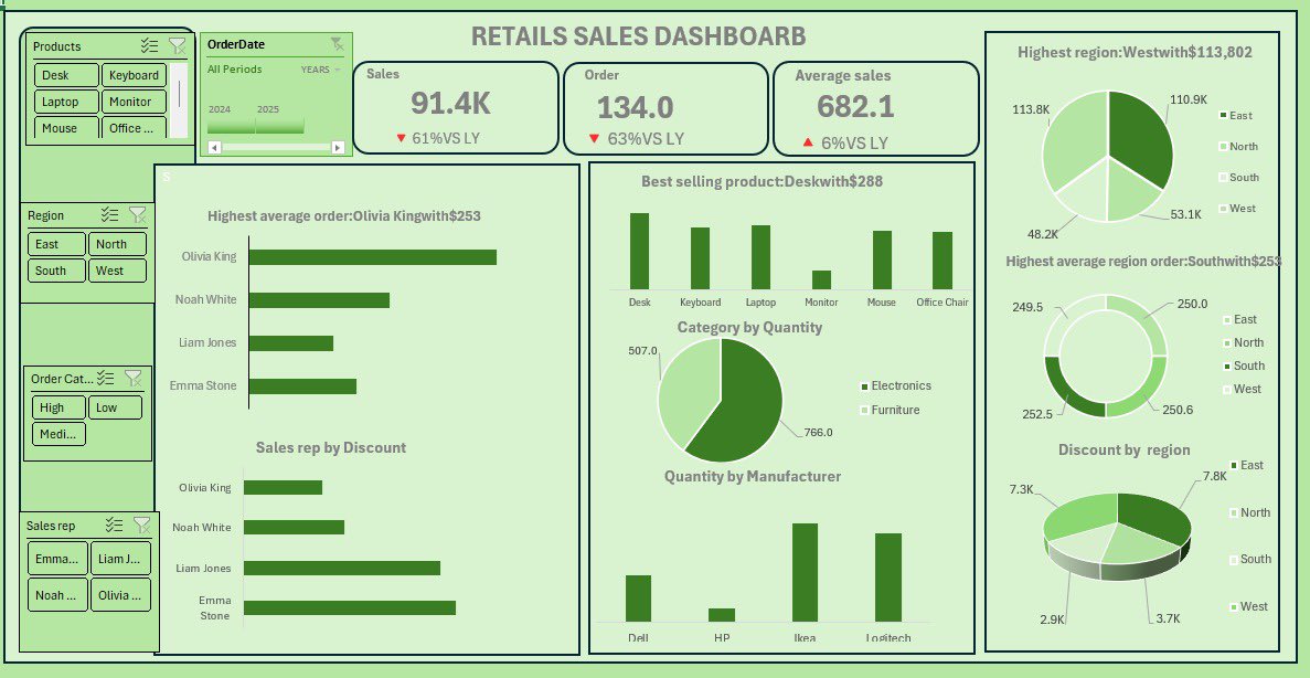 Olateju Akindele tweet media