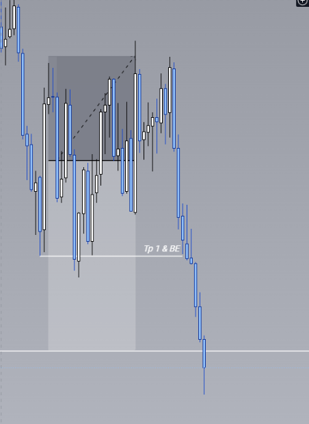 EonInMotion's tweet photo. right idea , wrong timing. 
Still up 0.5R on the day on $NQ https://t.co/CJZKhn7fd0