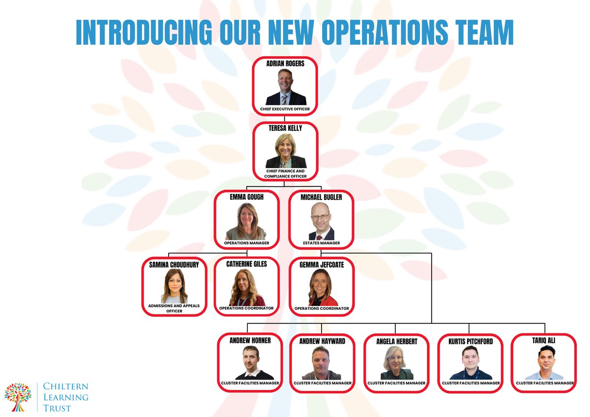 Chiltern Learning Trust - Bedfordshire tweet media