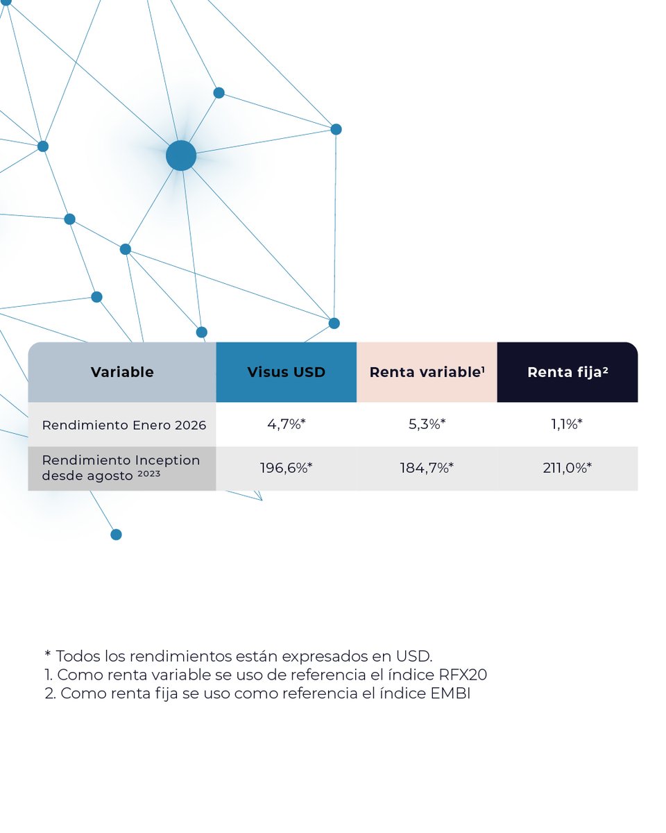 ConoSur Investments tweet media