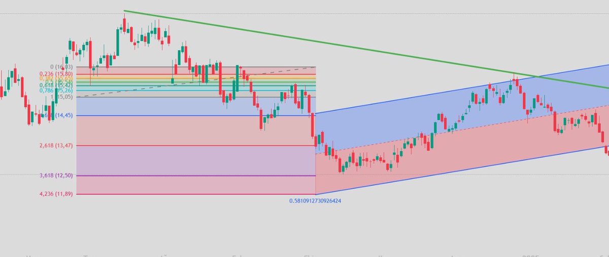 #TERA  fonunun yeni hissesi yine dipte bir hisseye giriyorlar. Aynı #SARKY gibi #KLRHO gibi #ZGYO gibi gidecek. Toplamaya başladılar. Hissede Kırılım Geldi tavan tavan kilitli Sürücekler Hisseyi bilmeyenler takibe al rt et , beğeni yap, yorum bırak. Mesaj olarak DM kutularınıza
