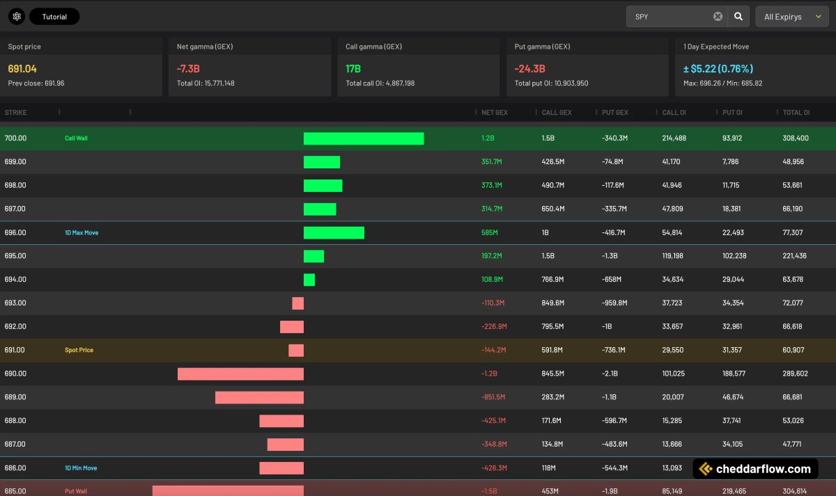 Cheddar Flow tweet media