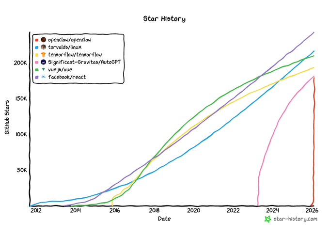 "Act II: The great flood. Breaking the dam. A vast, uncharted world of bewildering possibilities."