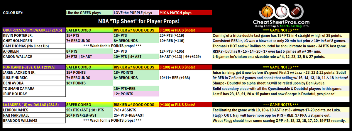 CheatSheetPros.com tweet media