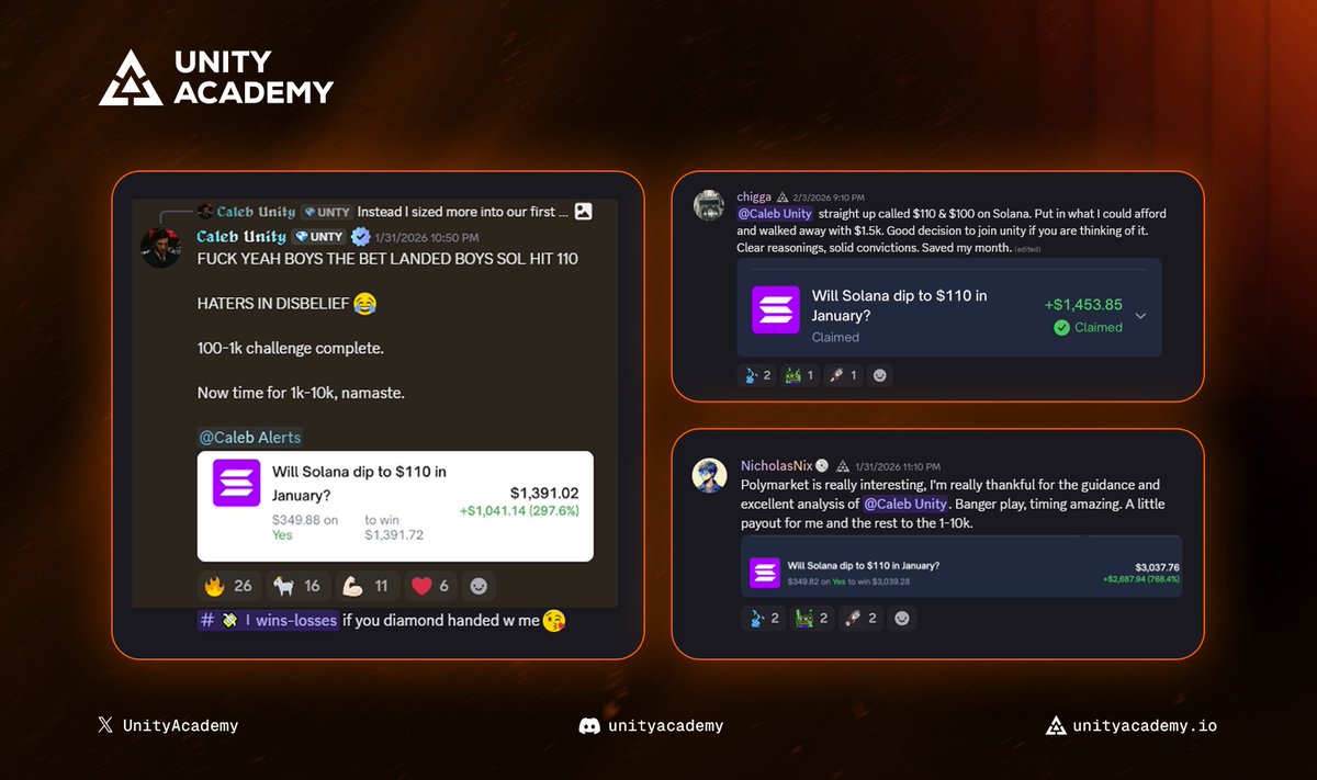 Taking profits every day with Unity trading &amp; market predictions on Polymarket 💸

Our members listened to analysts &amp; turned a few $100 into thousands $ in profits as $SOL dipped below $100 by the end of January!

Here are some of testimonials. Still considering to join us? 🤔