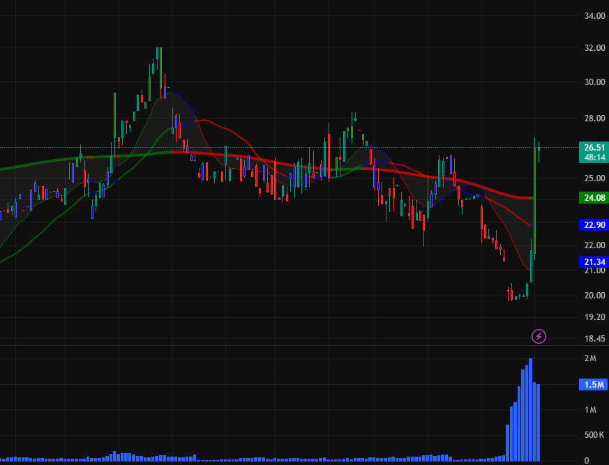 RooTeeg's tweet photo. $GLTO target range: $36.00 - $46.00 https://t.co/Eie0EaNI5I