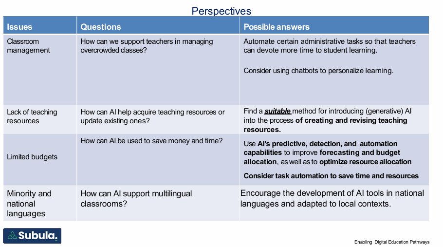 We are discussing how universities can responsibly integrate AI tools into the curricula - while still ensuring academic integrity and high ethical standards.
The emphasis? Innovation with accountability.
#AI #AcademicIntegrity #ResponsibleInnovation #AAU
