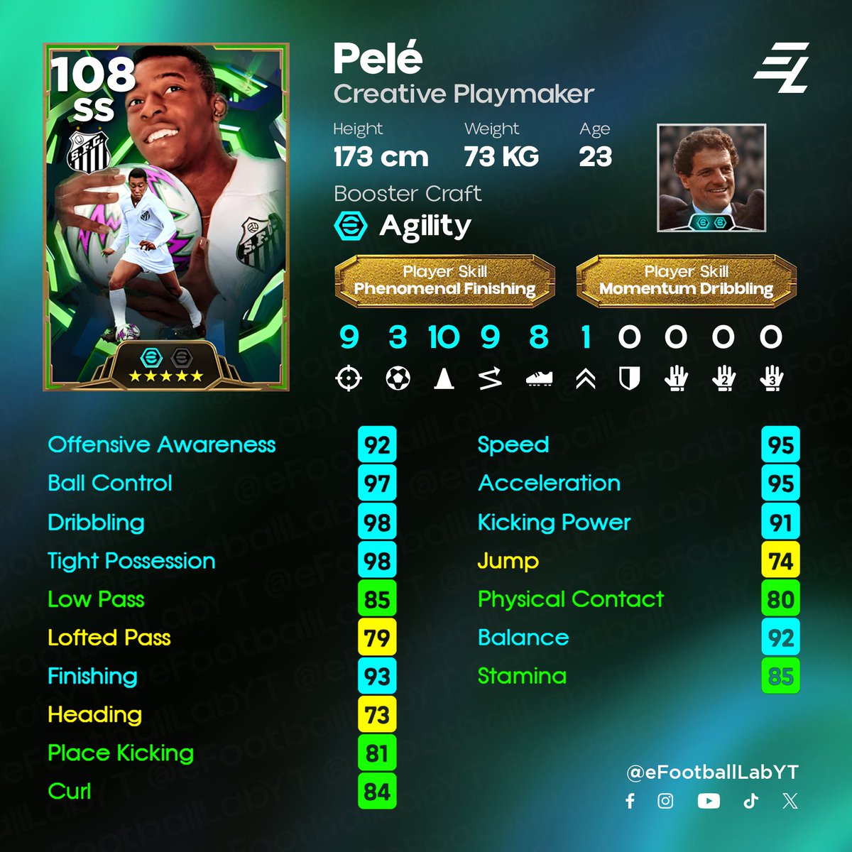 eFootball Lab tweet media