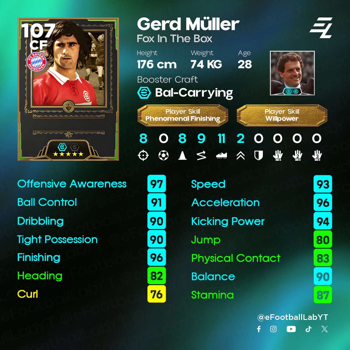 eFootball Lab tweet media