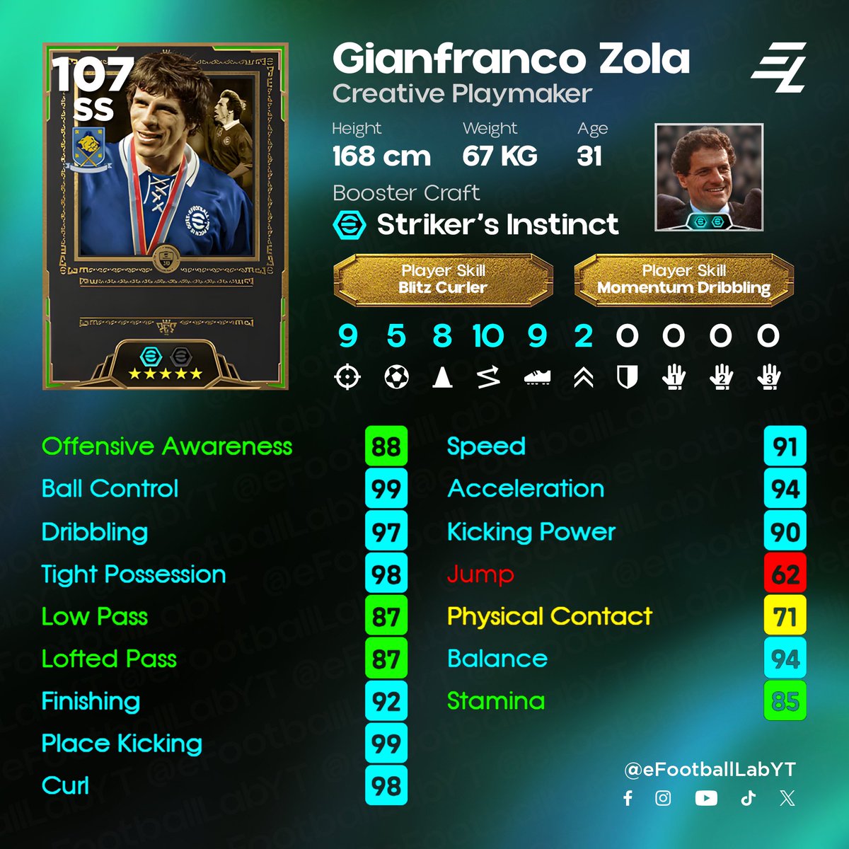 eFootball Lab tweet media