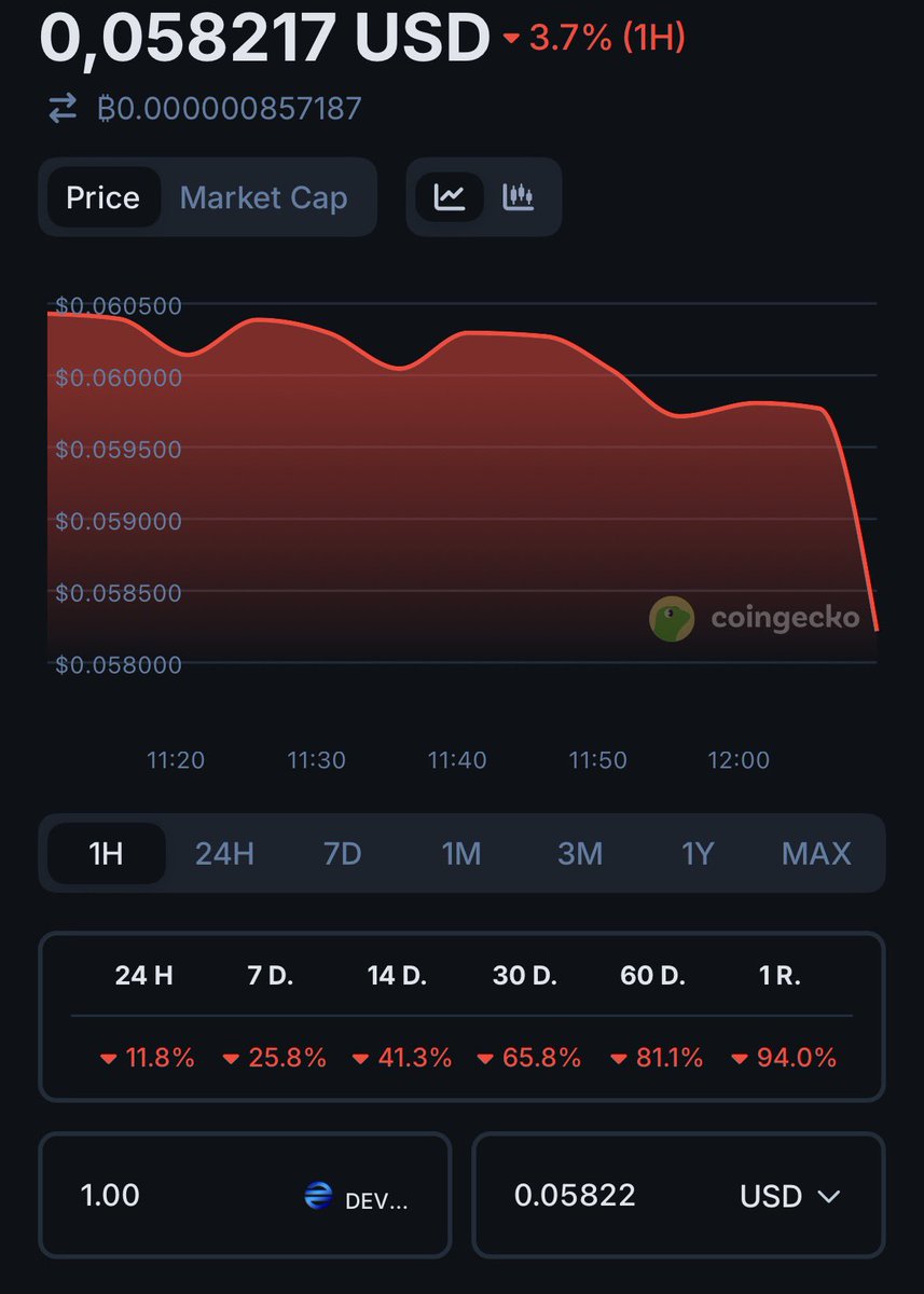 LcScLg's tweet photo. @DevveEcosystem Something big incoming 😂📉 https://t.co/tjCKnGlmIl