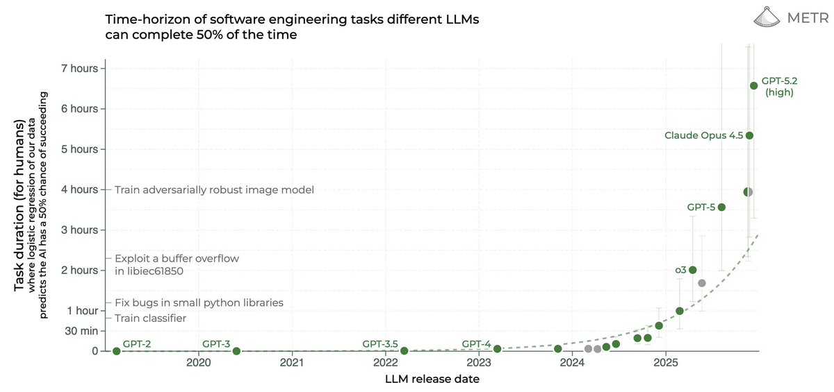 A generational story of global proportions, in 3 acts.

Act I: The silent takeoff. A tipping point.