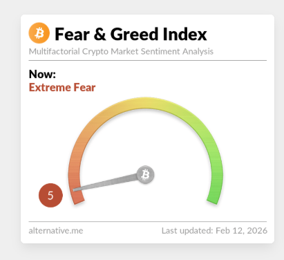 Das ist schon wild #CryptoMarket