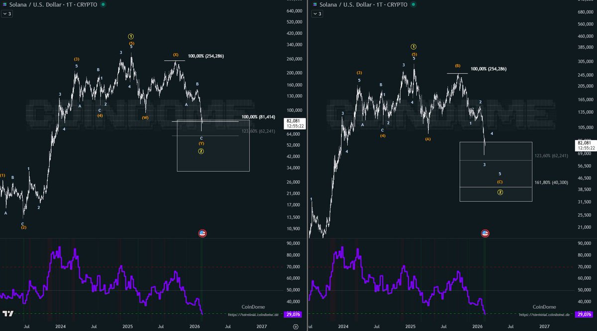 CoinDome tweet media