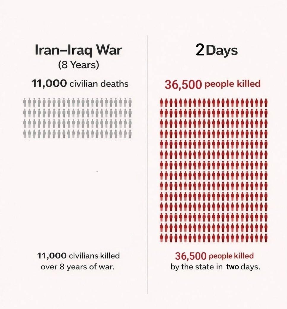 Noi iraniani siamo l’unico popolo al mondo che teme più i negoziati con il regime assassino che la guerra stessa. 

Guardate — e capirete.