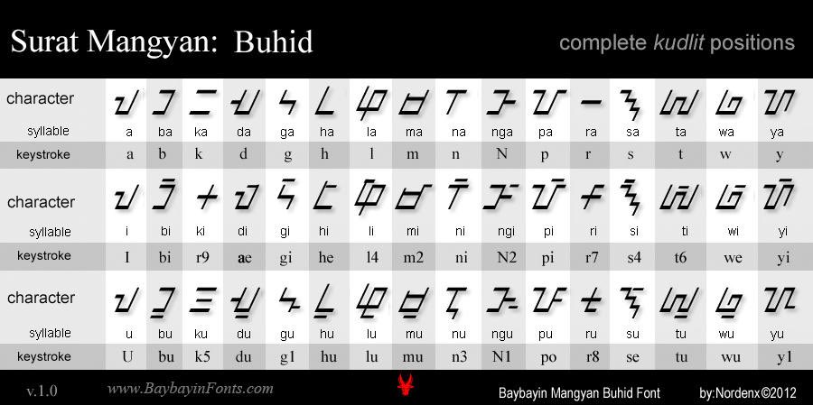 Haninuo Script you are so right, thank you for bringing up buhid and hanunoo. i ...