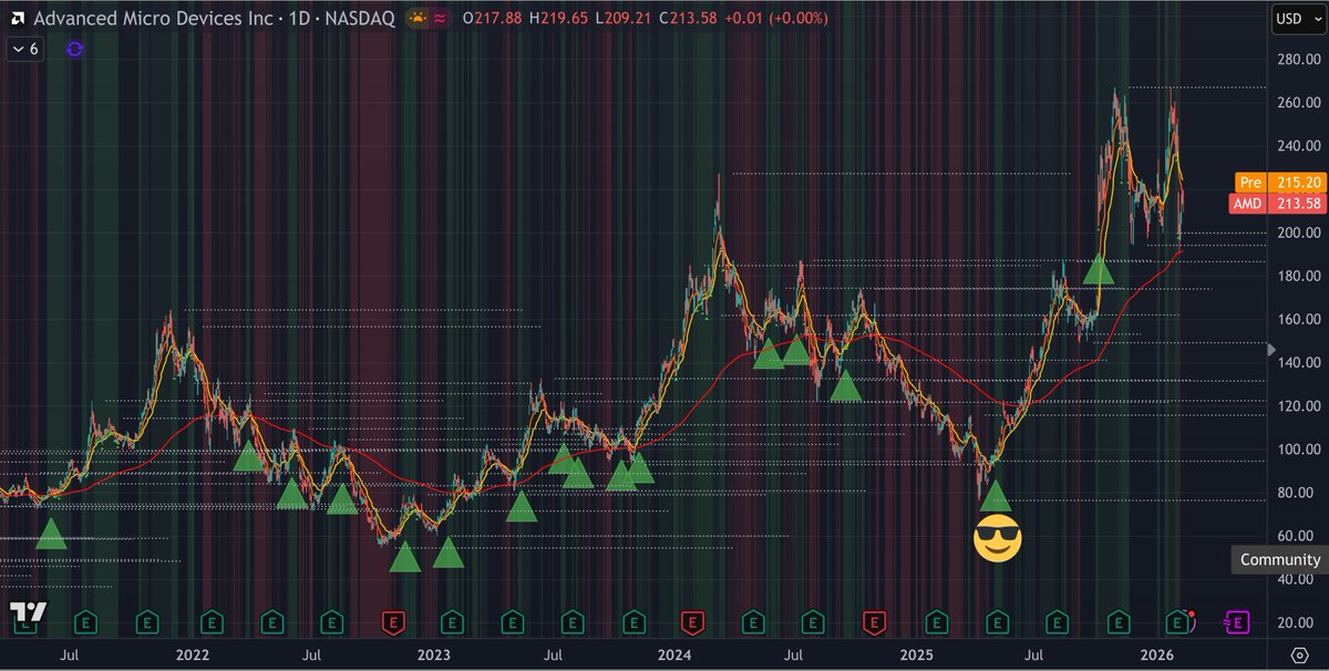 Maurice van der Star - Stock Trader tweet media