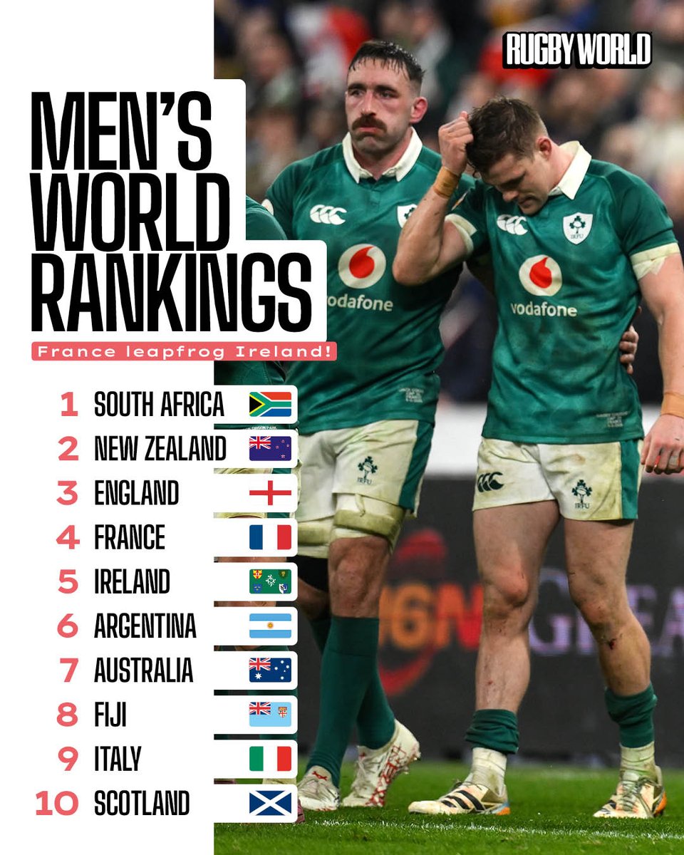 Rugby World tweet media