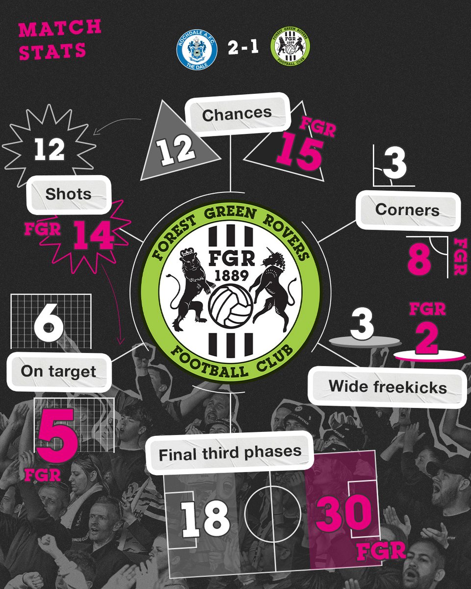 Forest Green Rovers tweet media