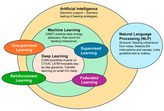 Grupo Nutrición SEFH tweet media