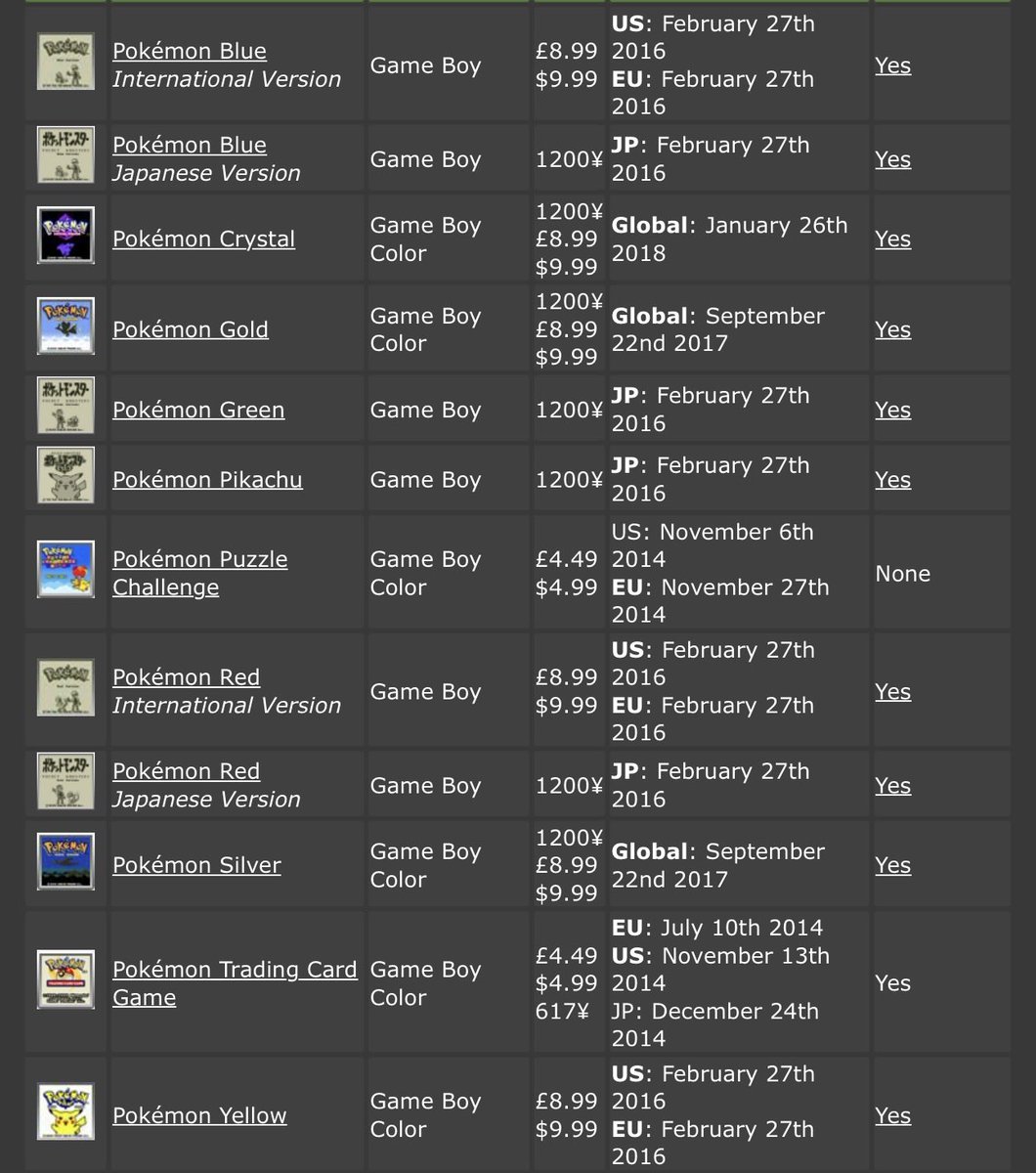 matthewbest93's tweet image. $10 on 3ds virtual console lol so we’re all the other game boy games. Now you get to rent them for $50 a year:)