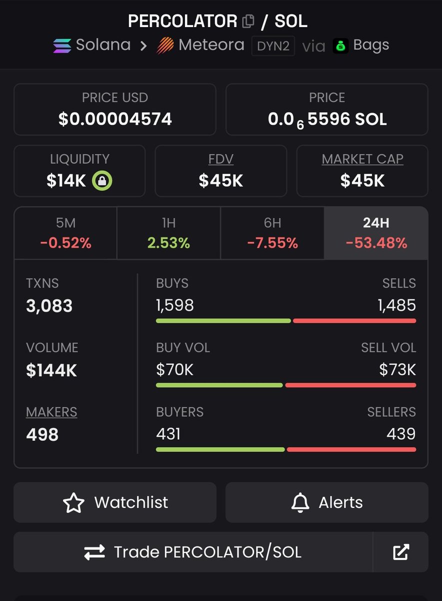 web3Atom's tweet image. $PERCULATOR is underrated atm
6feT9qYKCMjk2augMAQeBygsq4zWLjigD4HRifT5BAGS