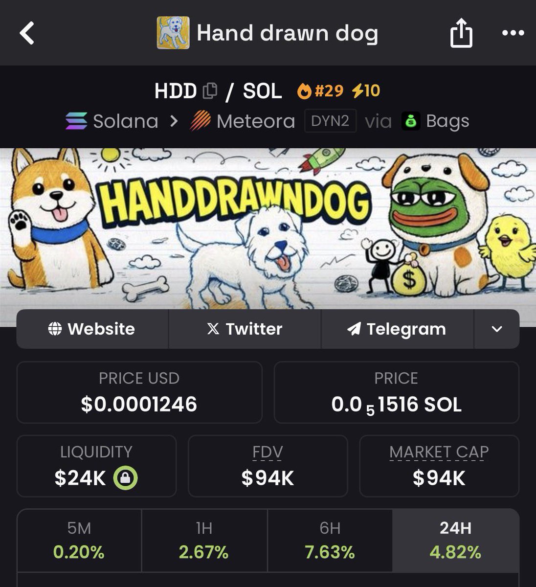 Woof lads. We trending. $HDD on $SOL