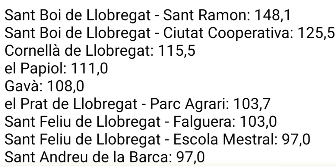 METEOBAIXLLOBREGAT tweet media
