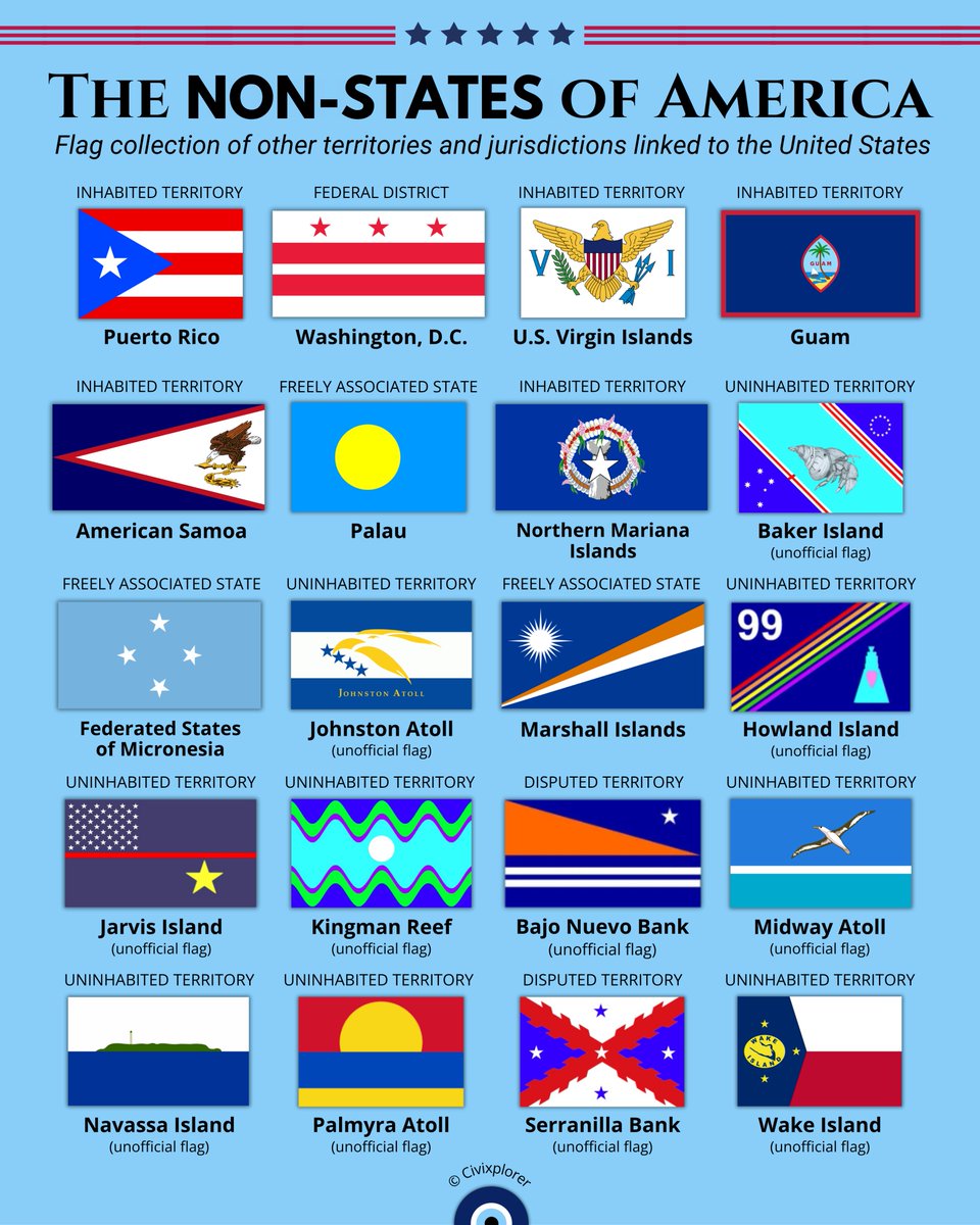 The non-states of America.