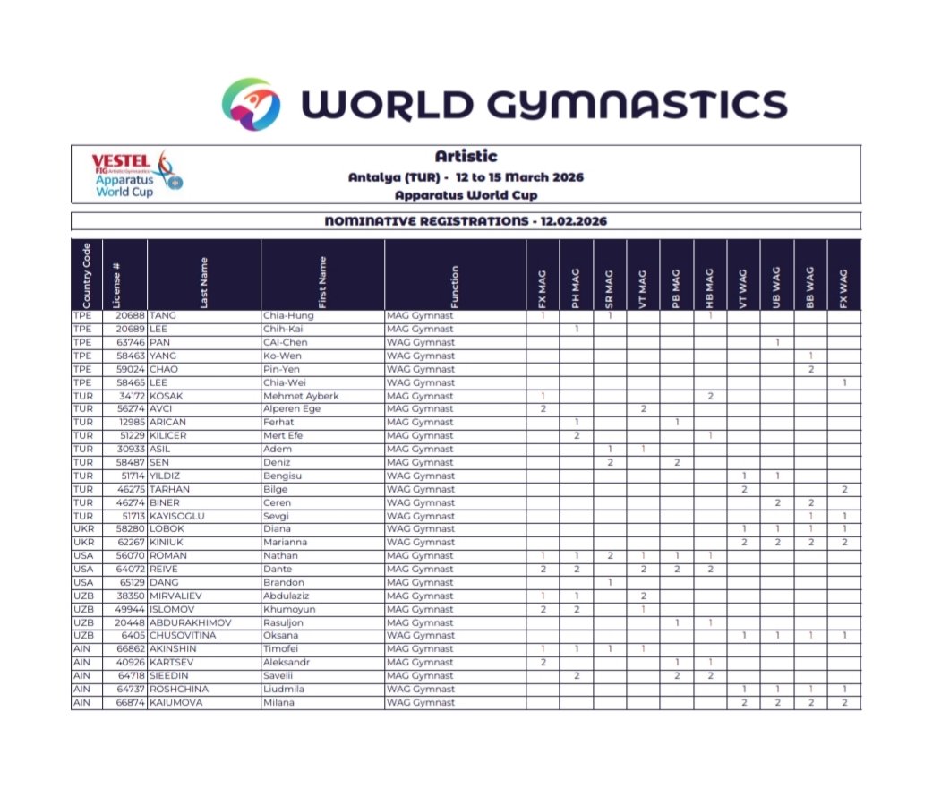 Antalya World Cup nominative roster!!